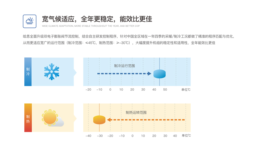 别墅型风冷冷热水机组