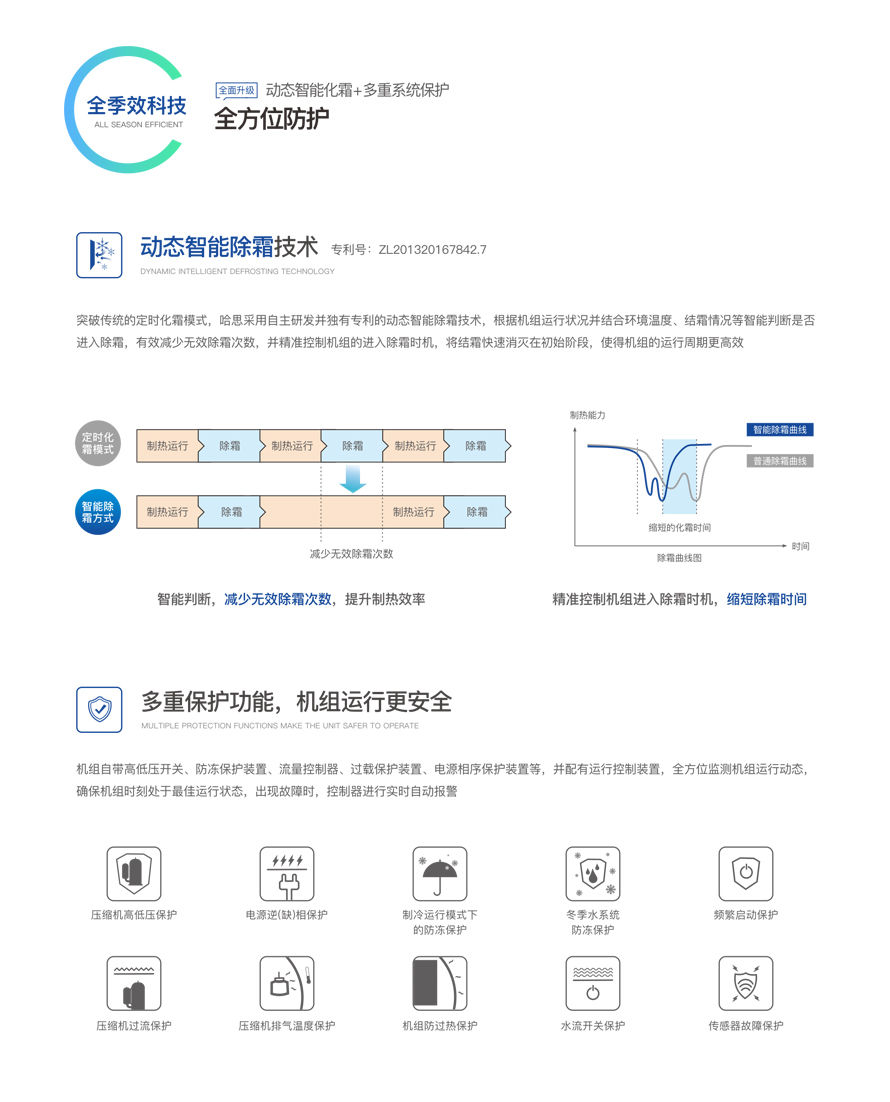 低温空气源热泵热水？榛