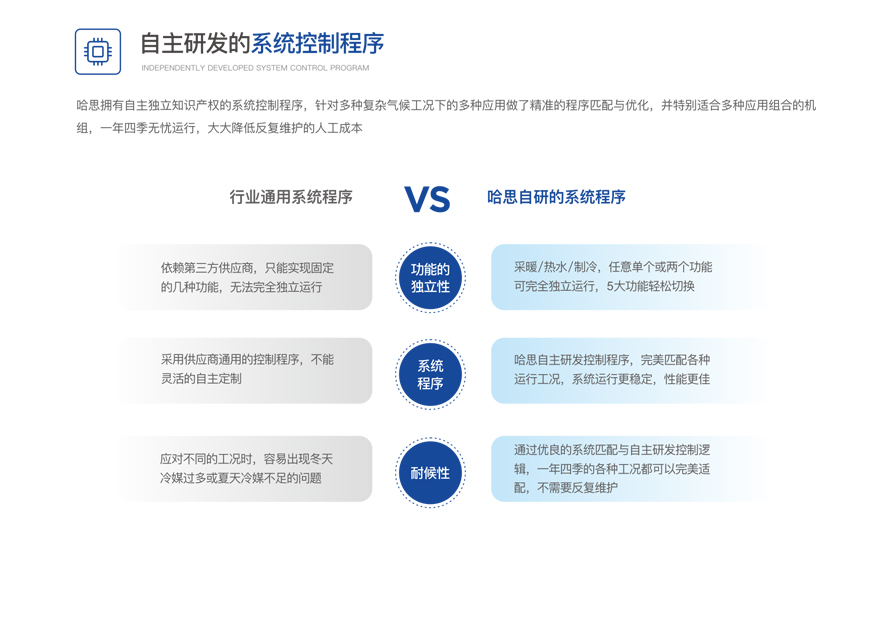 别墅型风冷冷热水机组