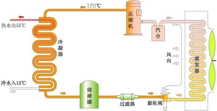 热泵维修事情原理图解