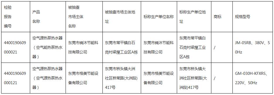 2019年度空气源热泵热水机（器）产品质量监视抽查情形