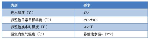 走近暖通工程案例实地 助力甲鱼之乡特色工业生长 四序沐歌成养殖户得力助手