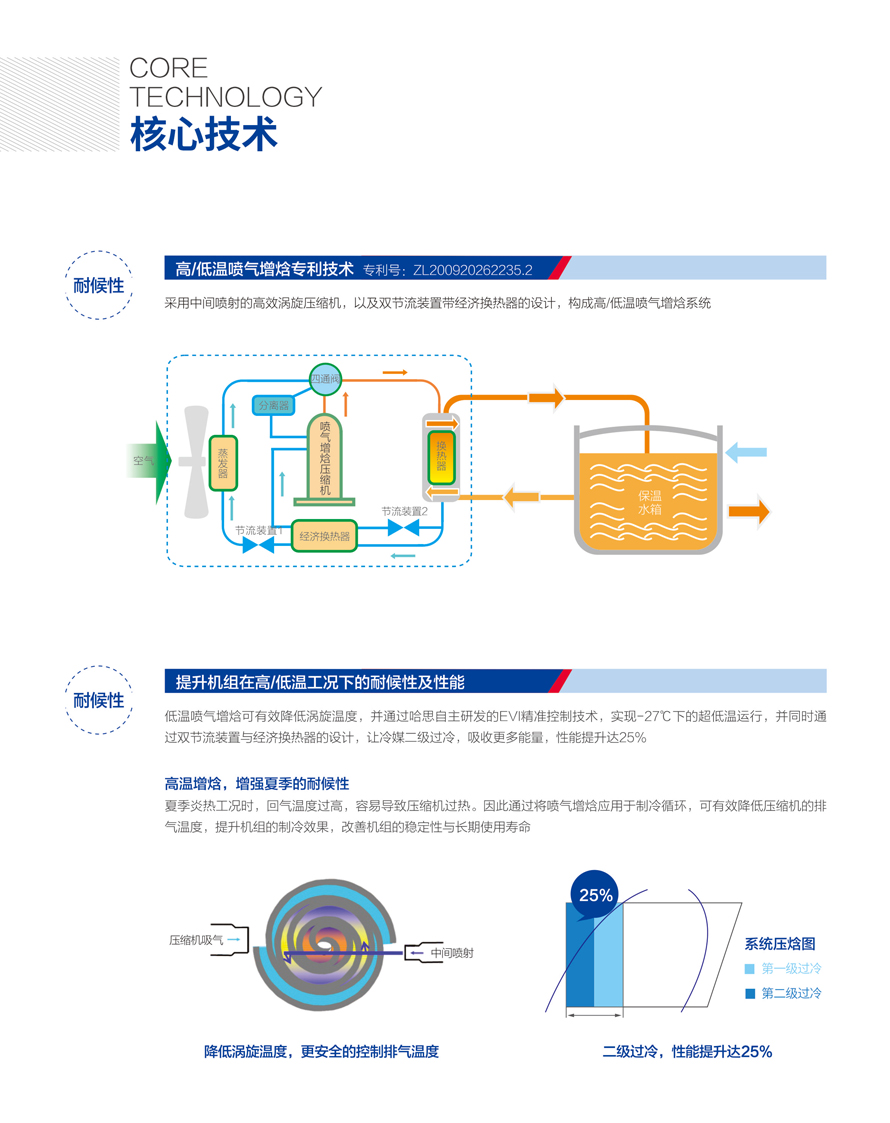 商用热泵三联供？榛