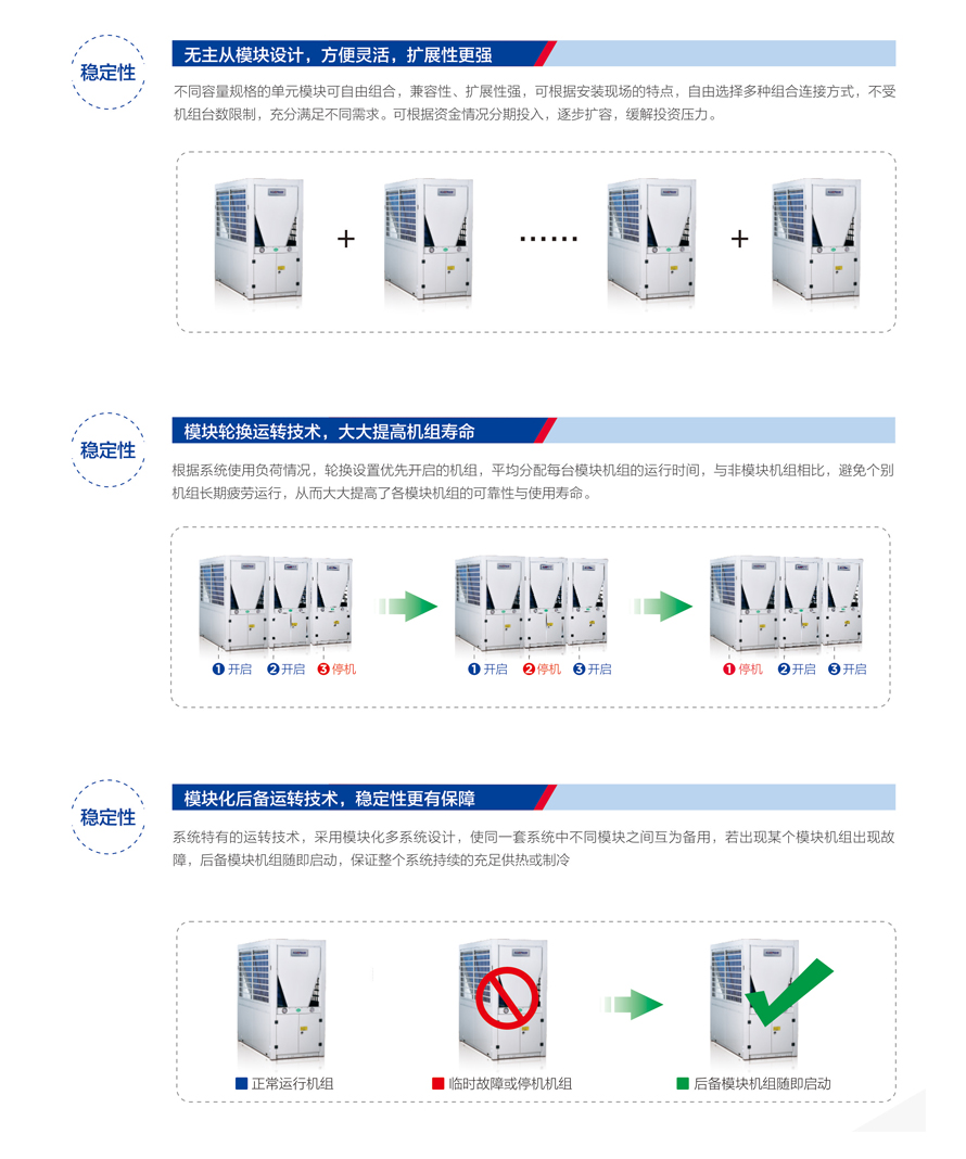 商用热泵三联供？榛