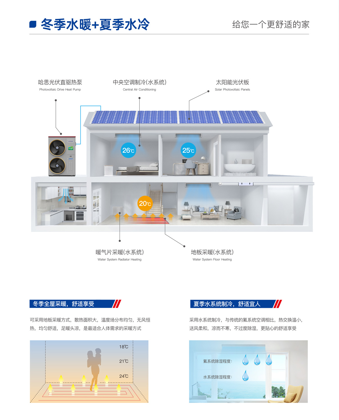 云顶国际光伏直驱热泵机组