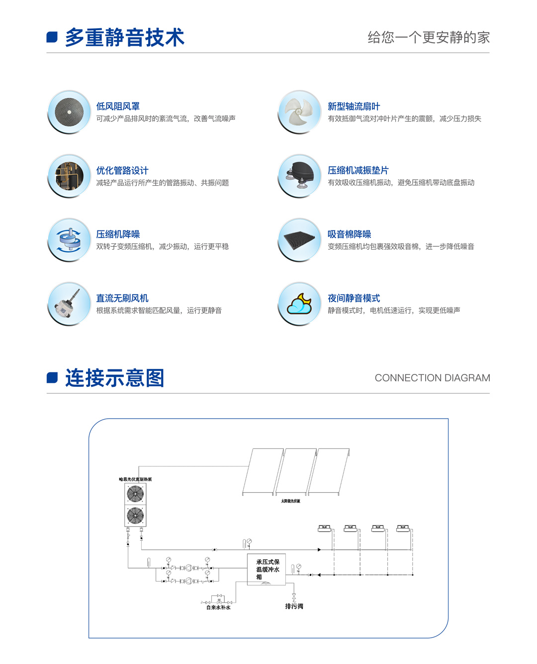 云顶国际光伏直驱热泵机组