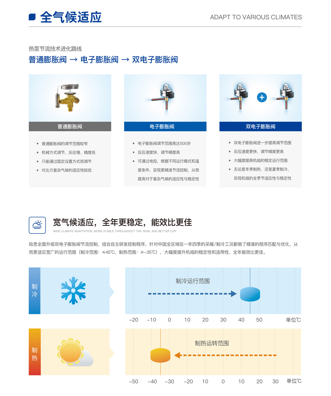 分体式变频热泵机组