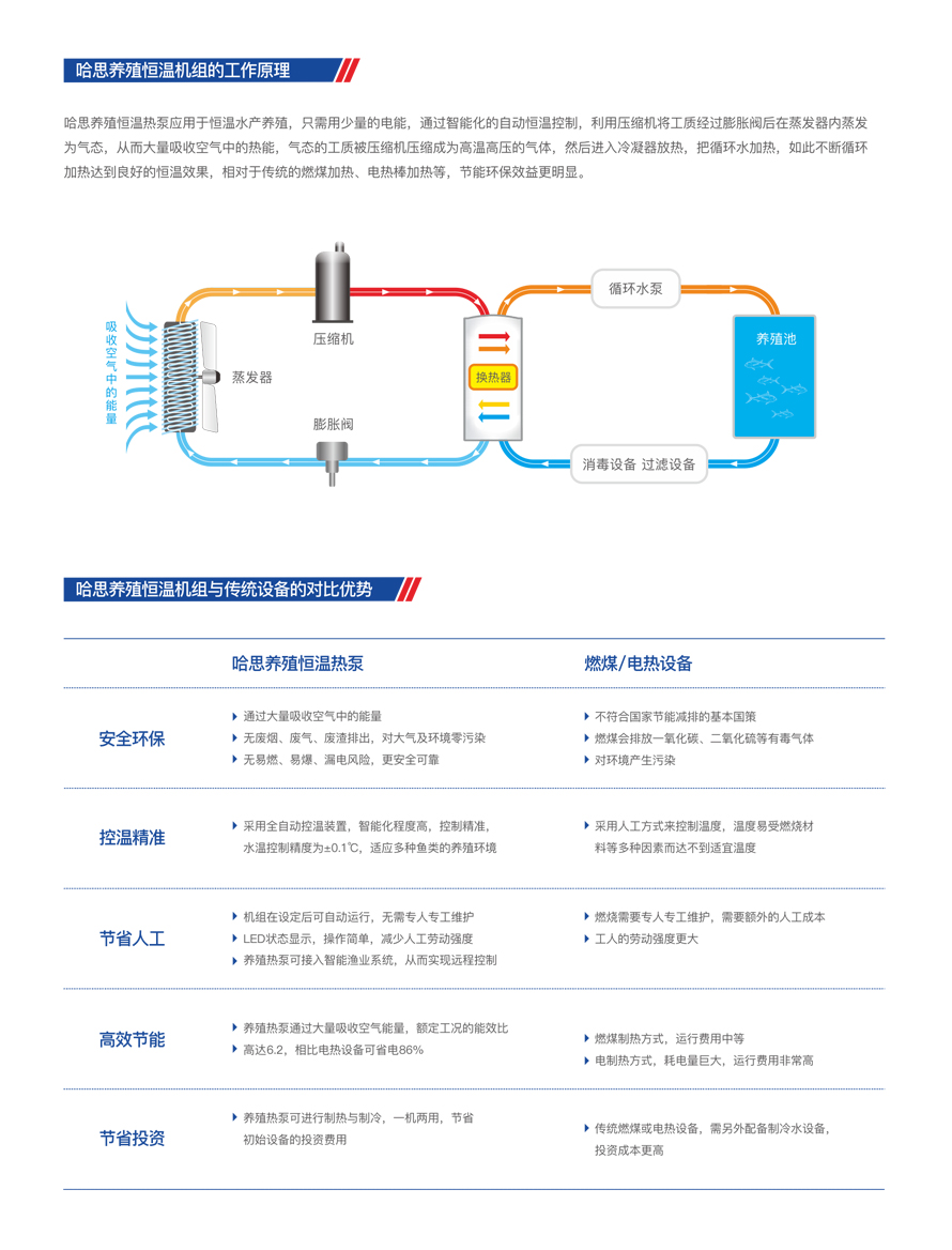 云顶国际养殖恒温热泵