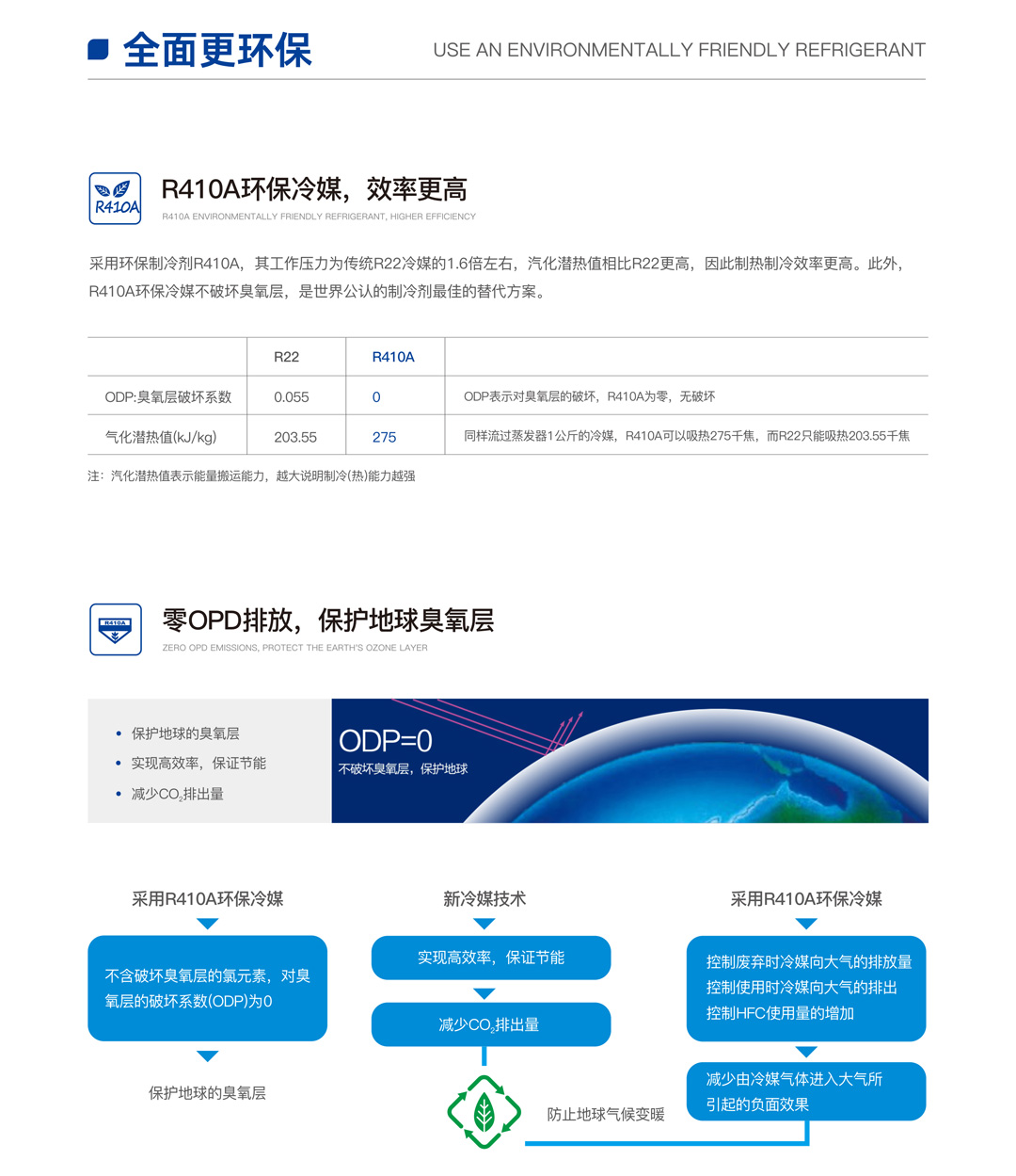 EVI超低温全直流变频热泵机组