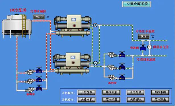 空气能和水冷（冷却塔）机组哪个制冷效率高？