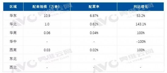 地产精装市场空气能热水器逆势增添，产品跃居精装市场前三