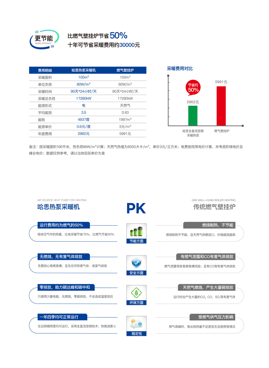 云顶国际热泵采暖机